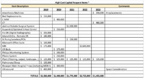 Taking a detailed look at Pullman Regional’s proposed bond for hospital ...